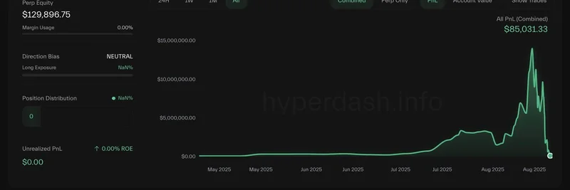 伝説のトレーダーがETHの清算で$6.22Mを失う：ミームコイントレーダーが学ぶべき重要な教訓