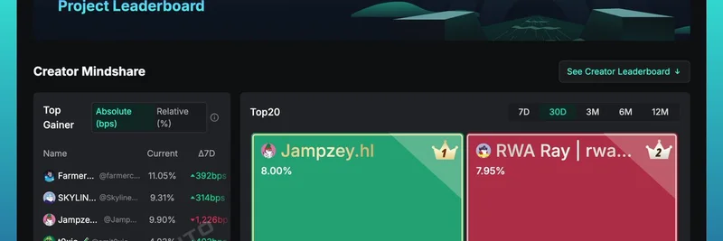 Mavryk Network 在 Kaito AI 启动第 1 季 Yaps：通过 RWA 代币化热潮赚取 $MVRK 奖励