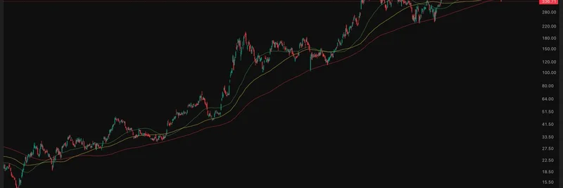 MicroStrategy 的 $MSTR 跌破 200 日移动平均线：给加密爱好者的看跌警钟