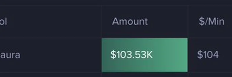 MobyScreener Unveils Real-Time DCA Insights for Solana Meme Tokens: Massive $AURA Buy Spotted