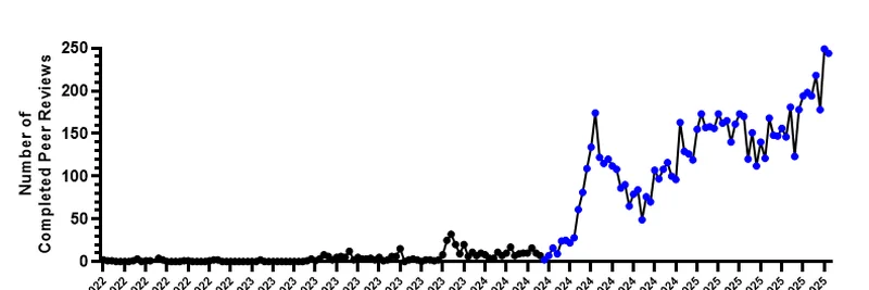 ResearchHub's Peer Review Surge: How $RSC Token is Opening Floodgates for Decentralized Science