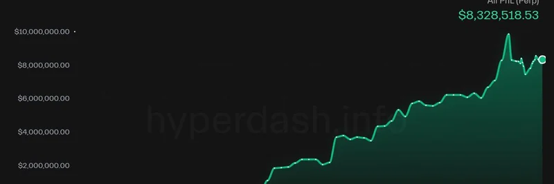 聪明交易员在 Hyperliquid 做多 ETH 获利 $8.5M
