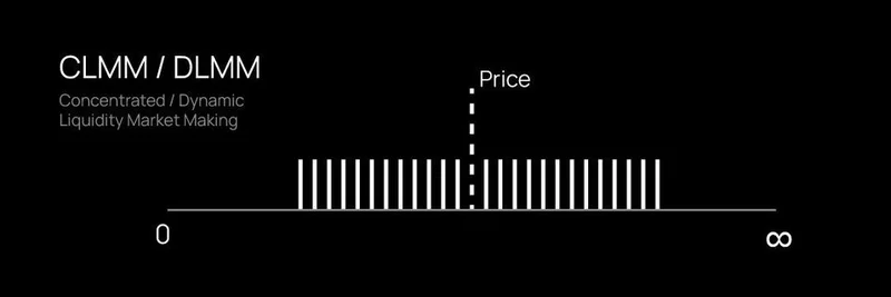 Unlocking High-Frequency Liquidity: Lessons from HawkFi on Meteora's HFL for Solana Meme Tokens