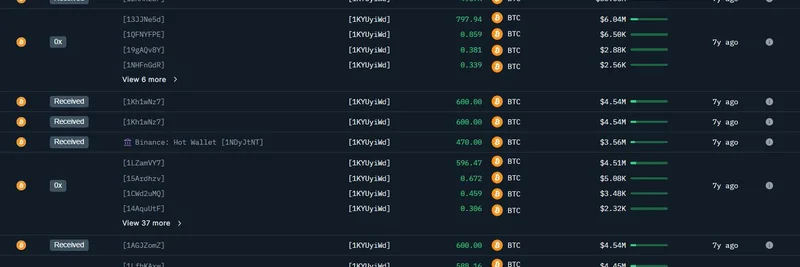 7年ぶりに目覚めたBitcoinのホエール：HyperliquidでBTCを売却し、ETHにレバレッジで巨額ベット