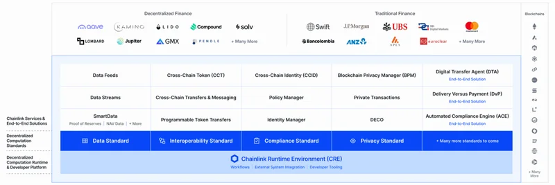 Chainlink vs XRP：ブロックチェーン普及における物語と現実の差を読み解く