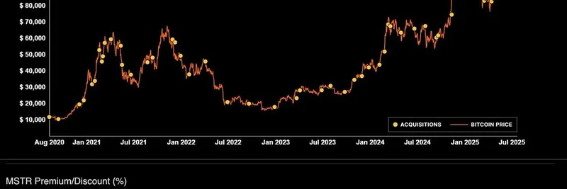 DATs Sustainability in Question: Crypto Bubbles, Meme Tokens, and the Push for Cypherpunk Innovation