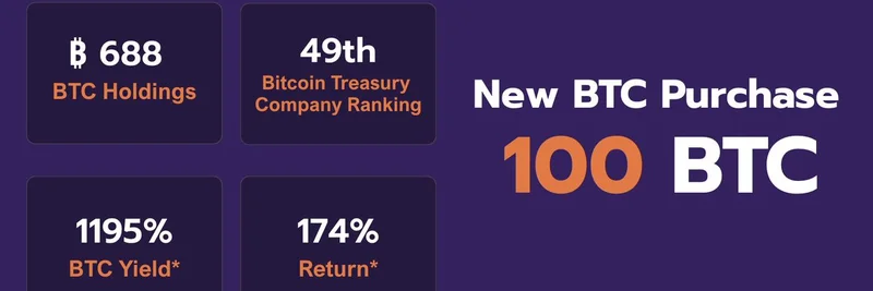 DDC Enterprise Acquires 100 More BTC: Total Holdings Hit 688, Aiming for 10,000 by 2025