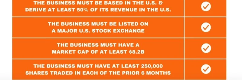 MicroStrategy가 S&P 500 포함 요건 전부 충족: 잠재적 $10B 유입과 비트코인 상승