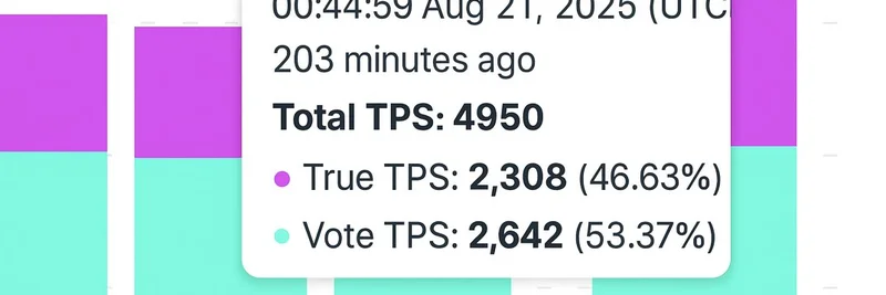 Solana Breaks True TPS Record Amid Kanye West's $YZY Token Launch