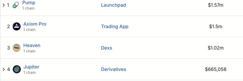 Solana's Top Revenue-Generating Apps: How Onchain Businesses Are Luring Web2 Founders