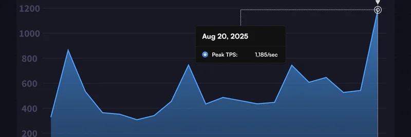 SUI Blockchain Hits Record 1,185 TPS: Boosting the Meme Token Ecosystem