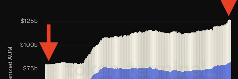 TetherとCircleがわずか1年でEthereum上のトークン化されたAUMを470億ドル押し上げた
