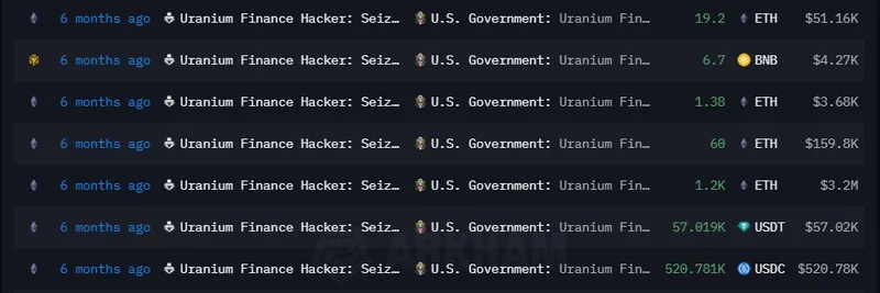 米政府、CoinbaseからUranium Financeハック回収に関連する332Kドル相当のETHを受領