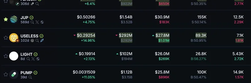 Useless Coin ($USELESS) Lands Coinbase Listing: Memecoin Volume Surge and What It Means for Solana