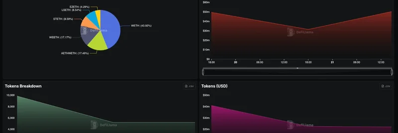 DeFi LlamaがTreasuriesダッシュボードにETH Strategyを追加：レバレッジETHエクスポージャーの仕組みを解説