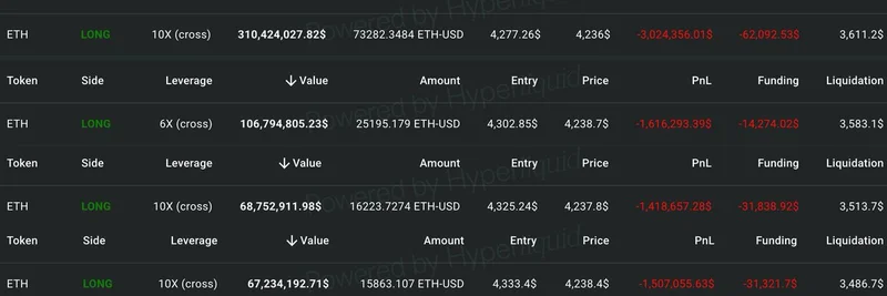 比特币 OG 抛售 3.37 亿美元 BTC 转而全仓押注 ETH：这对 Meme 代币意味着什么