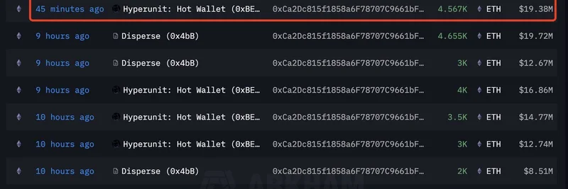 ビットコインOGが1,900万ドル相当のBTCを売却してETHスポットを買い、巨額のロングポジションを建てる