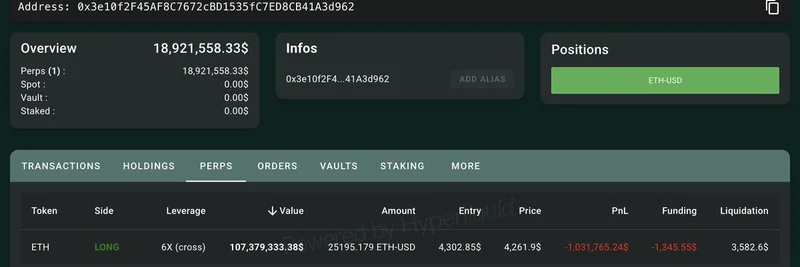 Bitcoin Whale Bets Big on Ethereum with 6x Leverage: Implications for Meme Tokens