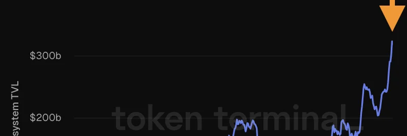 EthereumのTVLがSolanaの10倍：2025年のミームトークンへの影響