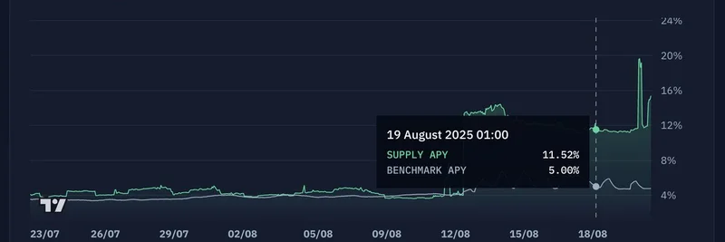 Kamino Finance シーズン4インセンティブがSolanaでAPY急騰を引き起こす：ミームトークンにとって何を意味するか