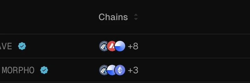 Morpho Climbs to Second in DeFi Lending: Implications for Meme Tokens