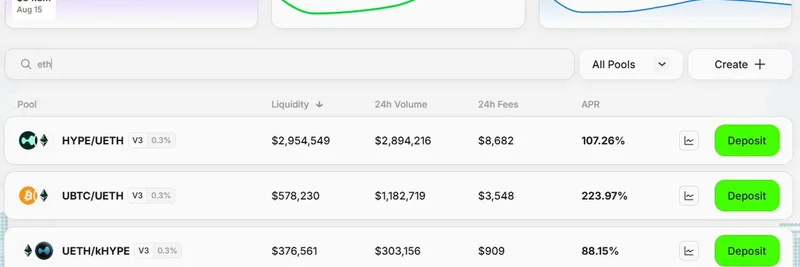 Project X DEX Gains $24M TVL in 6 Days on HyperEVM – No VC Involved