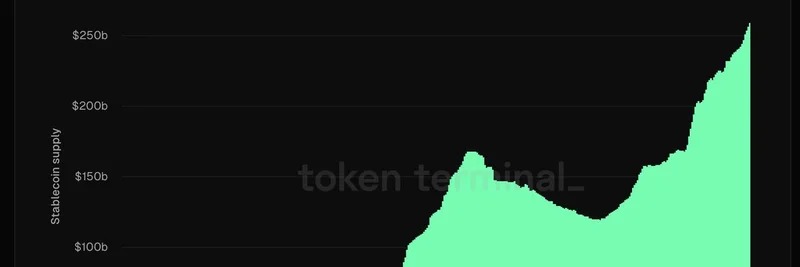 Stablecoin Supply Surges 1900% Since 2020: Boosting Liquidity for Meme Tokens?