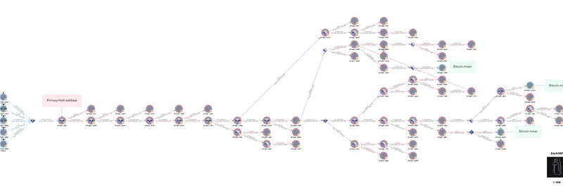 ZachXBT Exposes $91M Bitcoin Theft: Social Engineering Scam Strikes on Genesis Anniversary