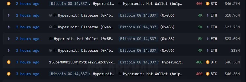 ビットコインOGが2,520 BTC（約2.91億ドル）をHyperliquidでETHにスワップ：クジラの大規模なシフトを解説