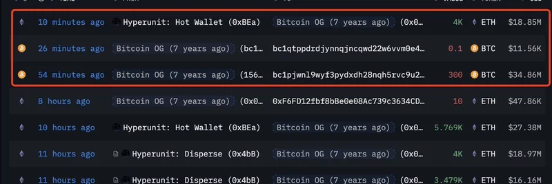 Bitcoin OG Whale Dumps 300 BTC for ETH on Hyperliquid: Unrealized Profits Soar Over $100M