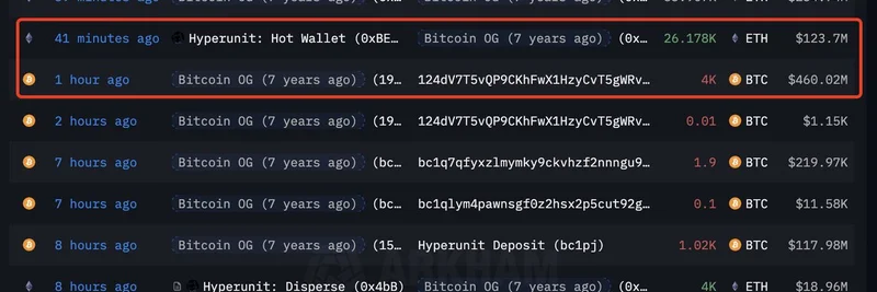 Bitcoin OG Whale Dumps $460M BTC for ETH: Impact on Meme Tokens