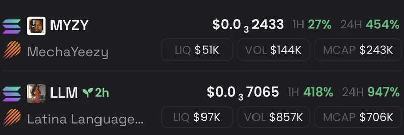 Daos.fun's New Tech Ignites Meme Token Earthquake: MechaYeezy and LLM Surge Ahead