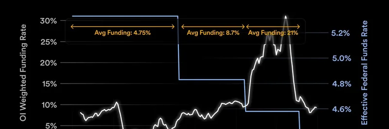Ethena's USDe Poised for Explosive Growth Amid Falling Interest Rates: Founder Insights