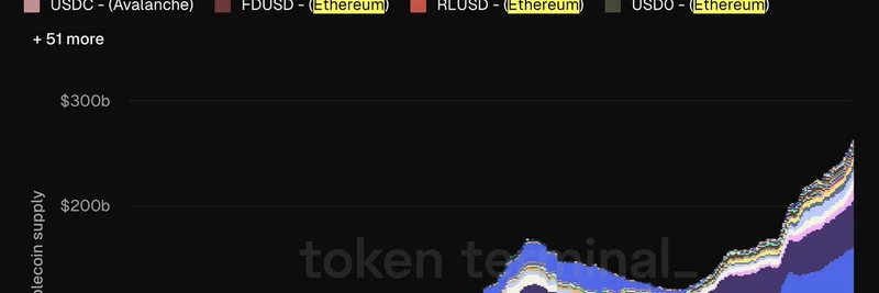 Ethereum Dominates Stablecoin Deployments: Insights from Token Terminal