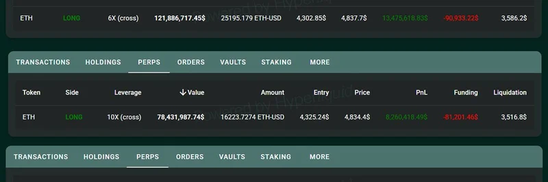 Ethereum Hits New ATH: Bitcoin Whale Nets $160M Profit from Bold ETH Bet