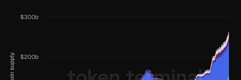 Ethereum, TRON, and Solana Dominate Stablecoin Market: What It Means for Meme Tokens