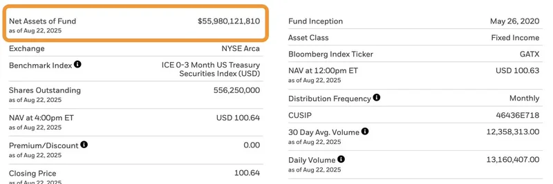 iShares SGOV vs BlackRock BUIDL: 암호화폐에서 최고의 트레저리 펀드 비교 대상일까?