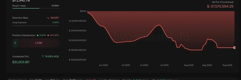 James Wynn 和 AguilaTrades 在 ETH 创历史新高时重返仓位 —— DOGE 多仓与过往巨额亏损曝光
