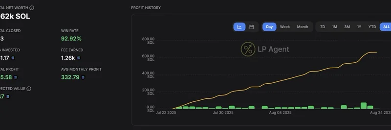 Mastering Meteora DLMM Strategy: Consistent SOL Gains in Meme Tokens