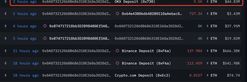Matrixport Deposits $452M ETH to Binance and OKX: Implications for Meme Coins