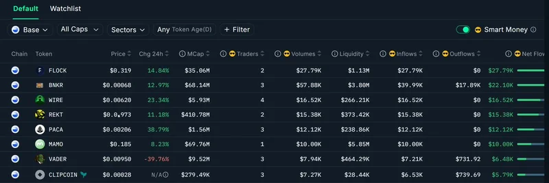 Smart Money Pouring into Base Memecoins and AI Tokens: Nansen Insights August 2025
