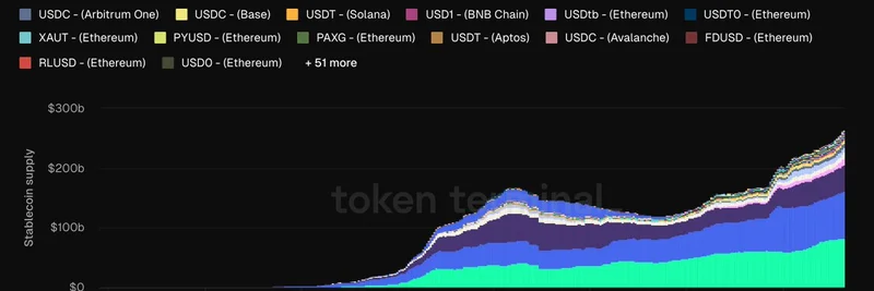 ステーブルコインを席巻するUSD：トップ20にユーロが入らない理由と暗号資産の未来への影響