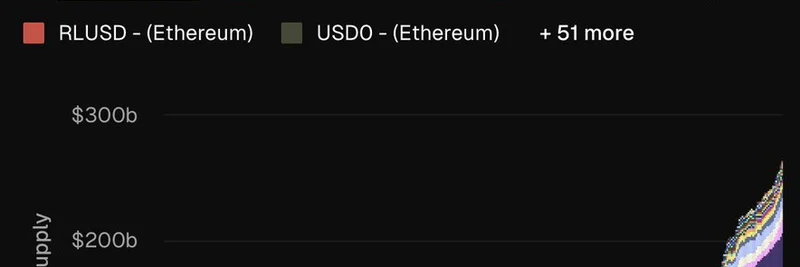USDT on Aptos Enters Top 20 Stablecoin Deployments: USD's Dominance in Crypto