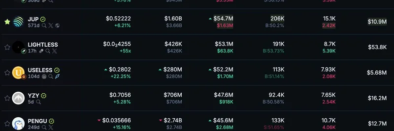 Useless Coin's On-Chain Volume Rivals Fartcoin and Trump: A Deep Dive into the Rising Memecoin Star