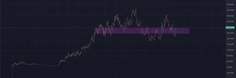$USELESS Token Shows Massive Strength: Leading Solana Meme Coin Trends