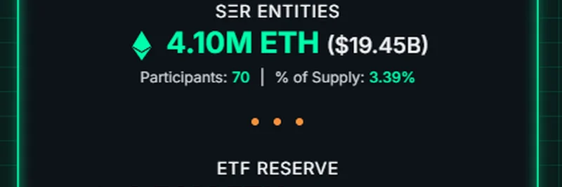 Strategic ETH Reserve Hits $20 Billion as ETH ETFs Surge to $30 Billion: Implications for Meme Tokens
