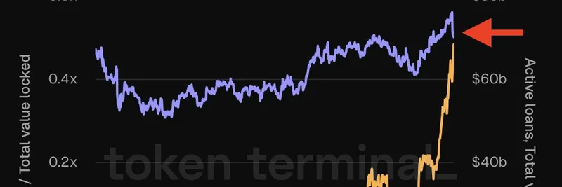 Aave 借贷利用率达到 42%：这对 Meme 代币交易者和 DeFi 爱好者意味着什么