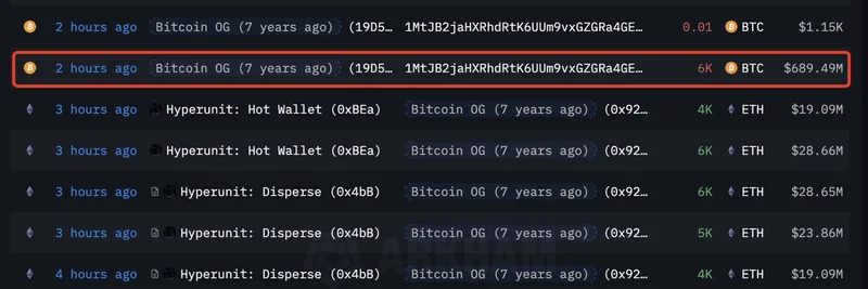 Bitcoin OG Whale Dumps 6K BTC for ETH in Latest Massive Move