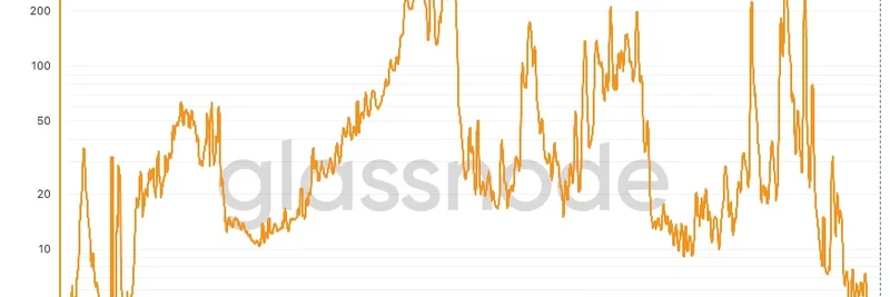 Bitcoin's Fee Market Crisis: Why Ordinals Failed and What It Means for Meme Tokens