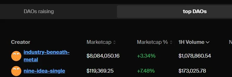 Caution Ahead for $LLM Meme Coin: Mercenary Capital Floods In as It Tops Screeners – Expert Advice